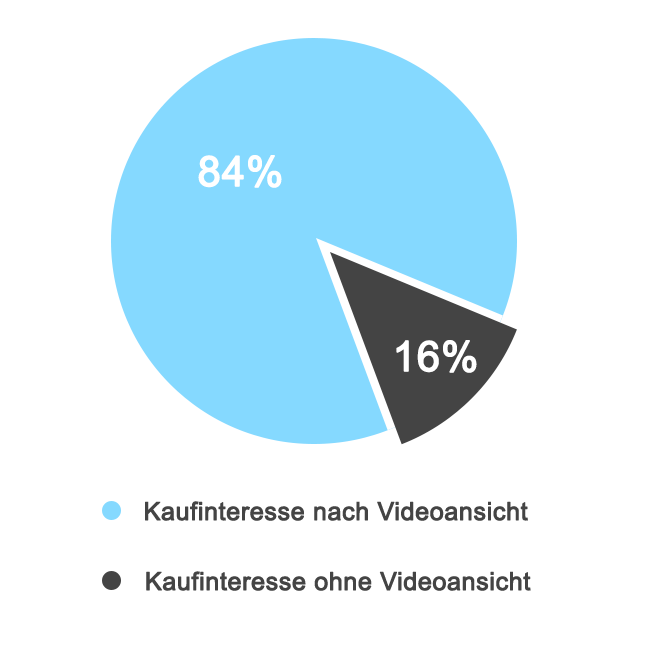 versicherungsfilme erklärfilme